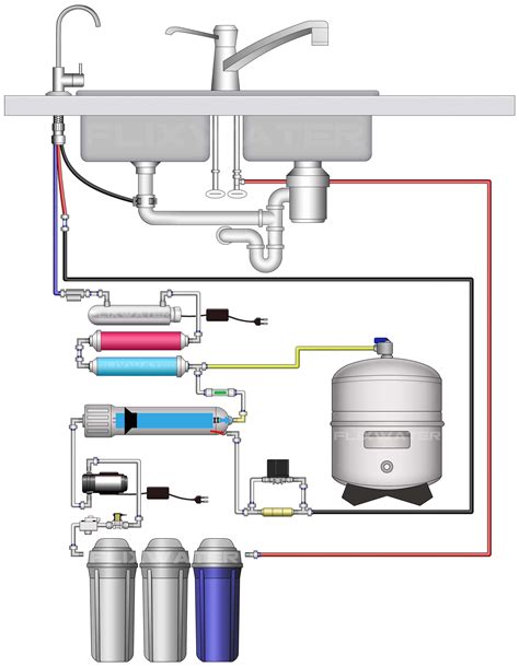 reverse osmosis system leaking from air gap|Reverse Osmosis Troubleshooting Guide: 11。